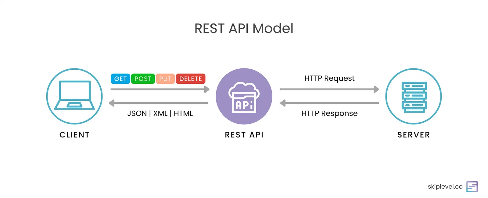 Building a SaaS-Based Blogging Platform with Golang and PostgreSQL