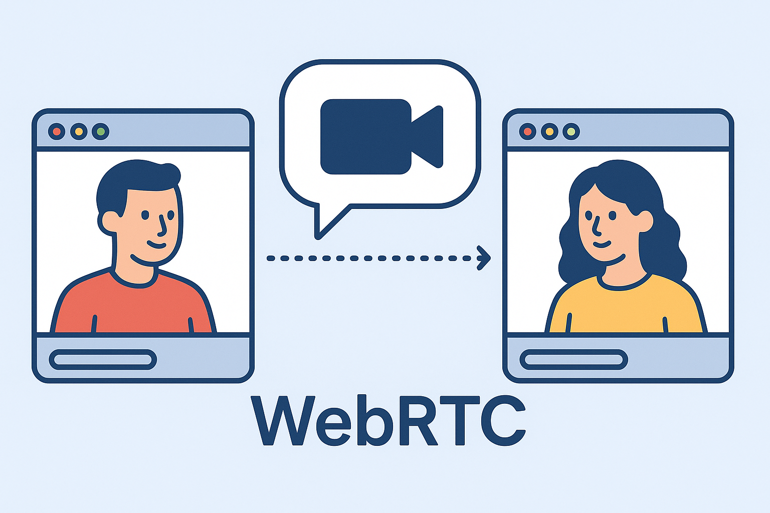 WebRTC (Real-Time Communication)