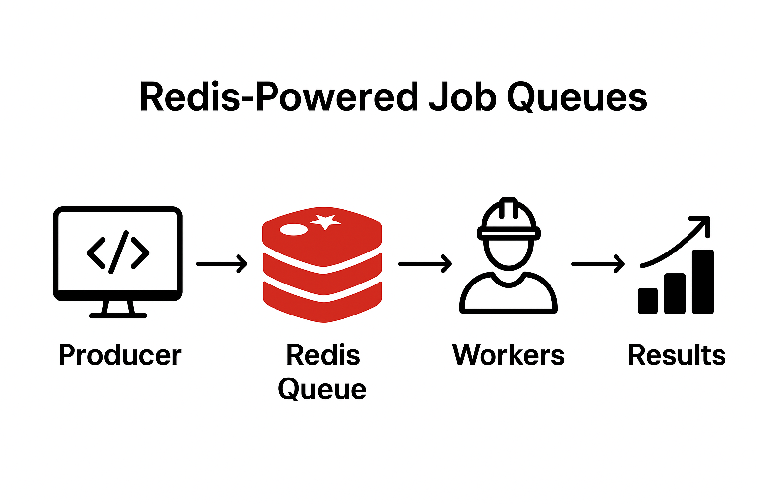 Redis-Powered Job Queues